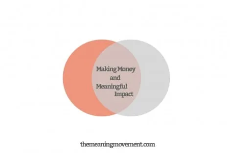 How To Do What You Love and Make Money At It (Eventually)