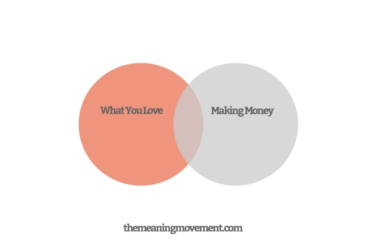 How To Do What You Love And Make Money How To Do What You Love & Make Money At It (Eventually)