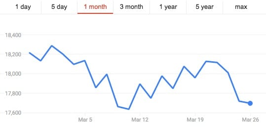 stay the course 1month