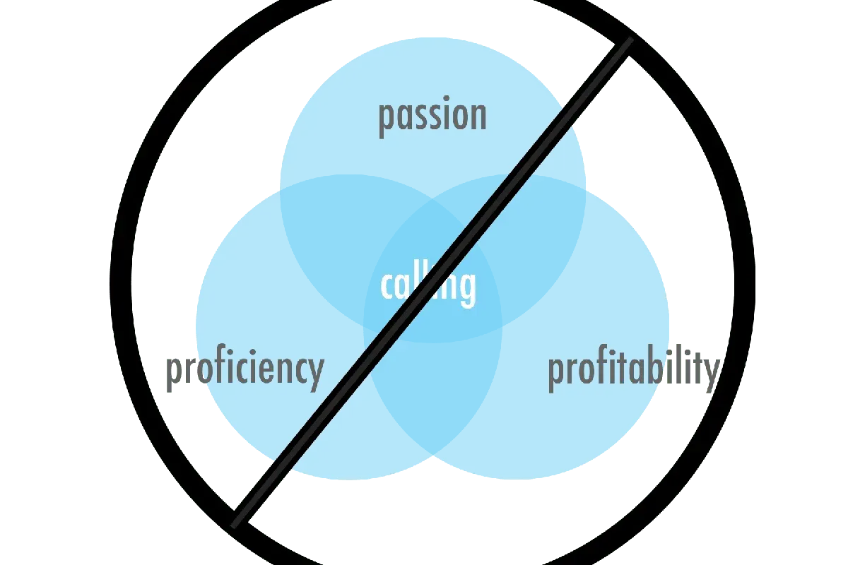 michael hyatt – calling diagram – Featured Image